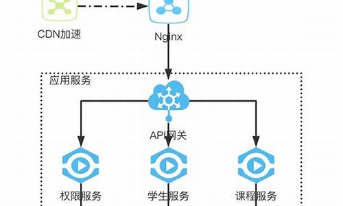 学生管理系统的源码